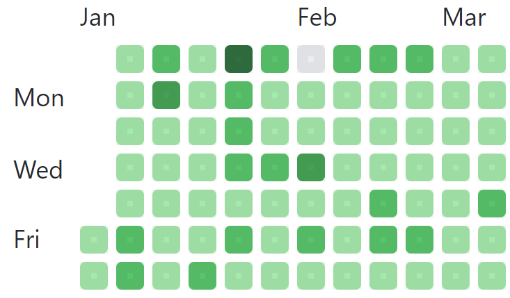 github contributions